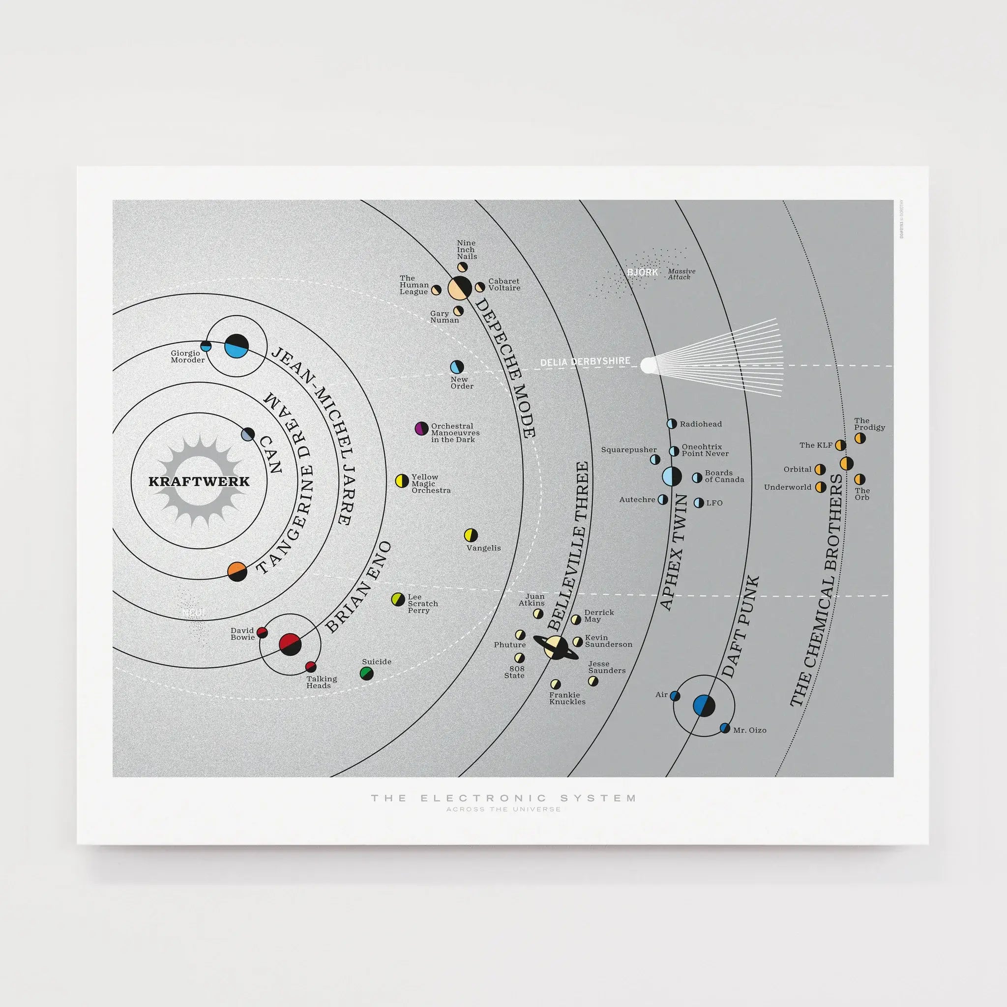 Dorothy_AcrossTheUniverse_TheElectronicSystem_Music_ArtPrint_Hero_2048x_a9f